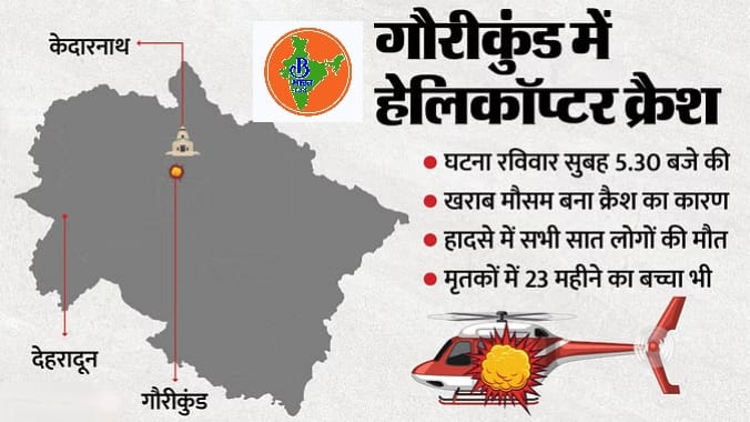 आज केदार घाटी में फिर हैली दुर्घटना में सात लोगों की मौत अब तक चार धाम यात्रा में पांचवीं हैली दुर्घटना : सूर्यकांत धस्माना