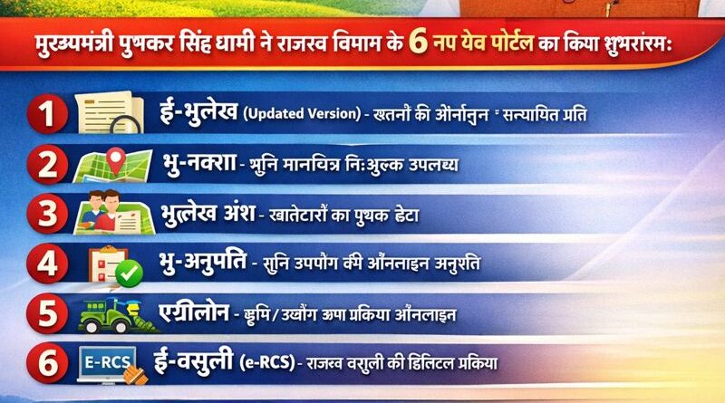 अब घर बैठे मिलेगी सत्यापित खतौनी, मुख्यमंत्री ने राजस्व विभाग के 6 नए वेब पोर्टल का किया शुभारंभ