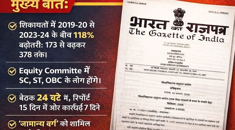 उच्च शिक्षण संस्थानों में बढ़ते जातिगत भेदभाव के बीच UGC का बड़ा कदम: Equity Committee अब अनिवार्य