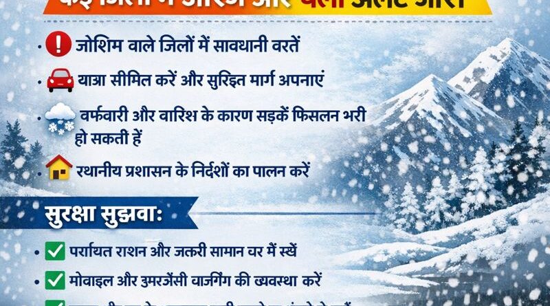 उत्तराखंड में भारी बारिश–बर्फबारी को लेकर अलर्ट, कई जिलों में ऑरेंज और येलो अलर्ट जारी
