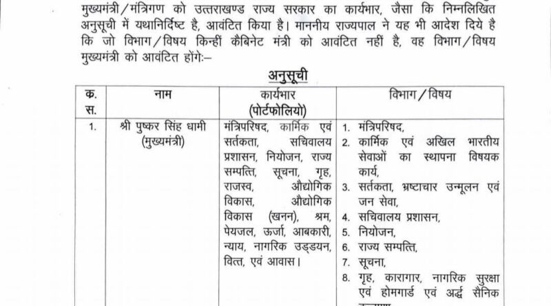 धामी कैबिनेट में विभागों का बंटवारा, अहम विभाग मुख्यमंत्री ने रखे अपने पास