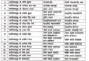 देहरादून पुलिस में बड़ा प्रशासनिक फेरबदल, कई निरीक्षक-उप निरीक्षक ट्रांसफर