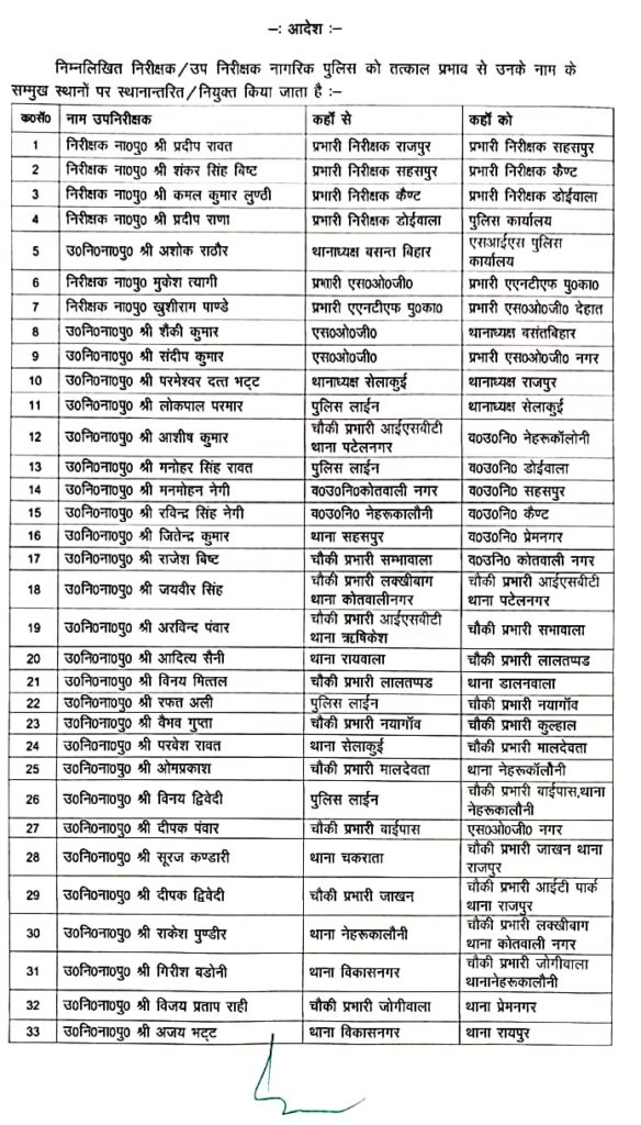 देहरादून पुलिस में बड़ा प्रशासनिक फेरबदल, कई निरीक्षक-उप निरीक्षक ट्रांसफर
