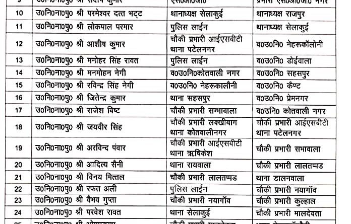 देहरादून पुलिस में बड़ा प्रशासनिक फेरबदल, कई निरीक्षक-उप निरीक्षक ट्रांसफर