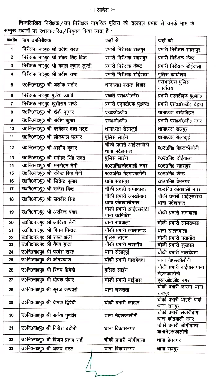 देहरादून पुलिस में बड़ा प्रशासनिक फेरबदल, कई निरीक्षक-उप निरीक्षक ट्रांसफर
