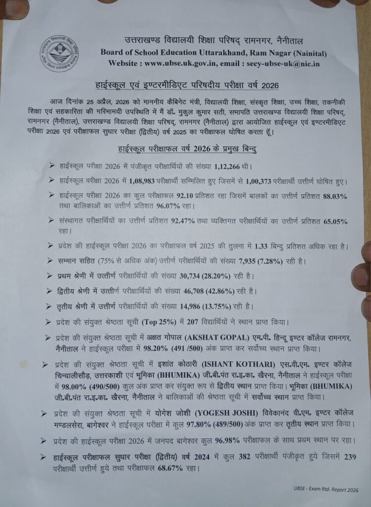उत्तराखंड बोर्ड रिजल्ट हो गया जारी: हाईस्कूल-इंटर में लड़कियों का दबदबा, टॉपर्स लिस्ट घोषित