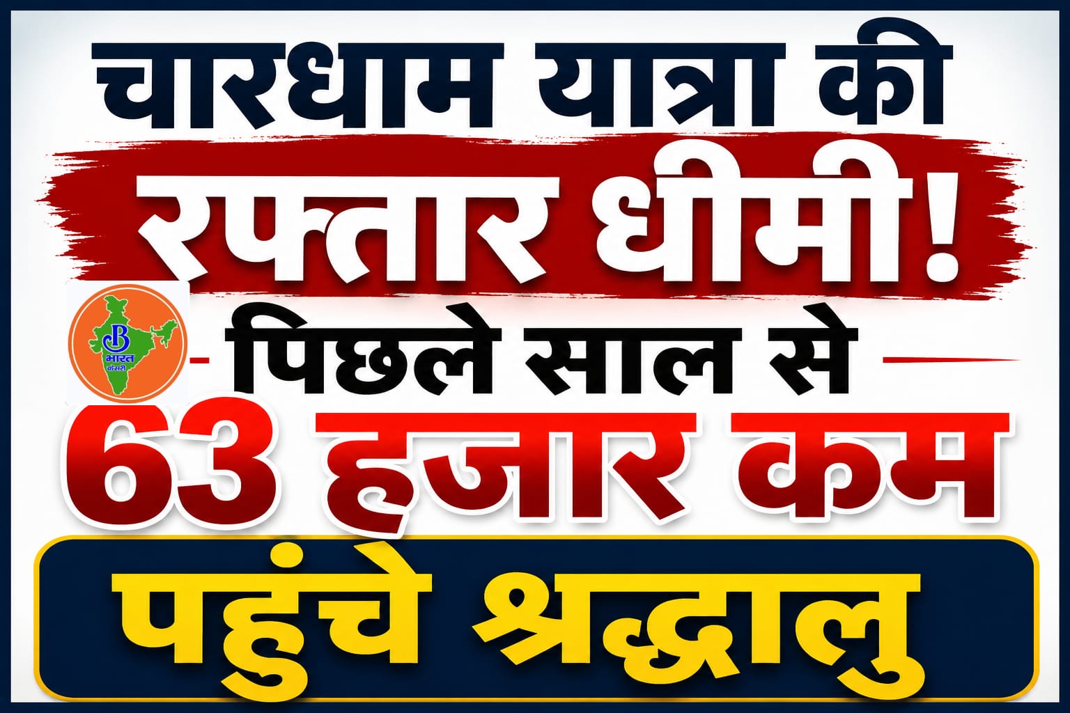 चारधाम यात्रा की रफ्तार धीमी! पिछले साल से 63 हजार कम पहुंचे श्रद्धालु