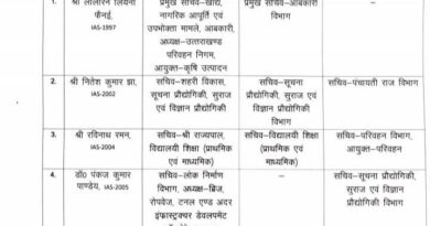 उत्तराखंड शासन में बड़ा प्रशासनिक फेरबदल, 11 IAS और IFS अधिकारियों के दायित्वों में बदलाव