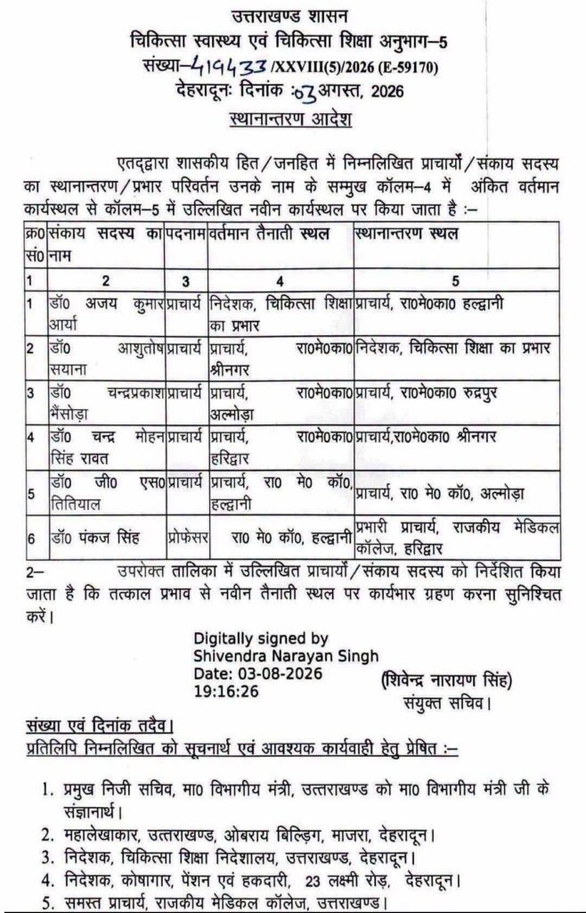 उत्तराखंड में मेडिकल कॉलेजों में बड़ा फेरबदल, शासन ने 6 प्राचार्यों व वरिष्ठ चिकित्सकों के तबादले किए