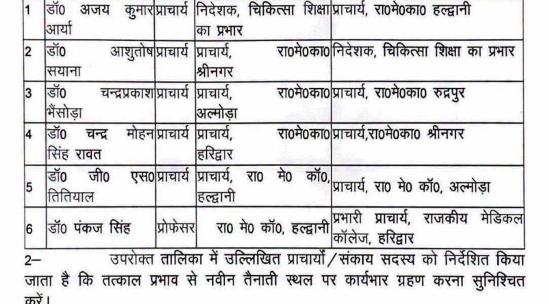 उत्तराखंड में मेडिकल कॉलेजों में बड़ा फेरबदल, शासन ने 6 प्राचार्यों व वरिष्ठ चिकित्सकों के तबादले किए