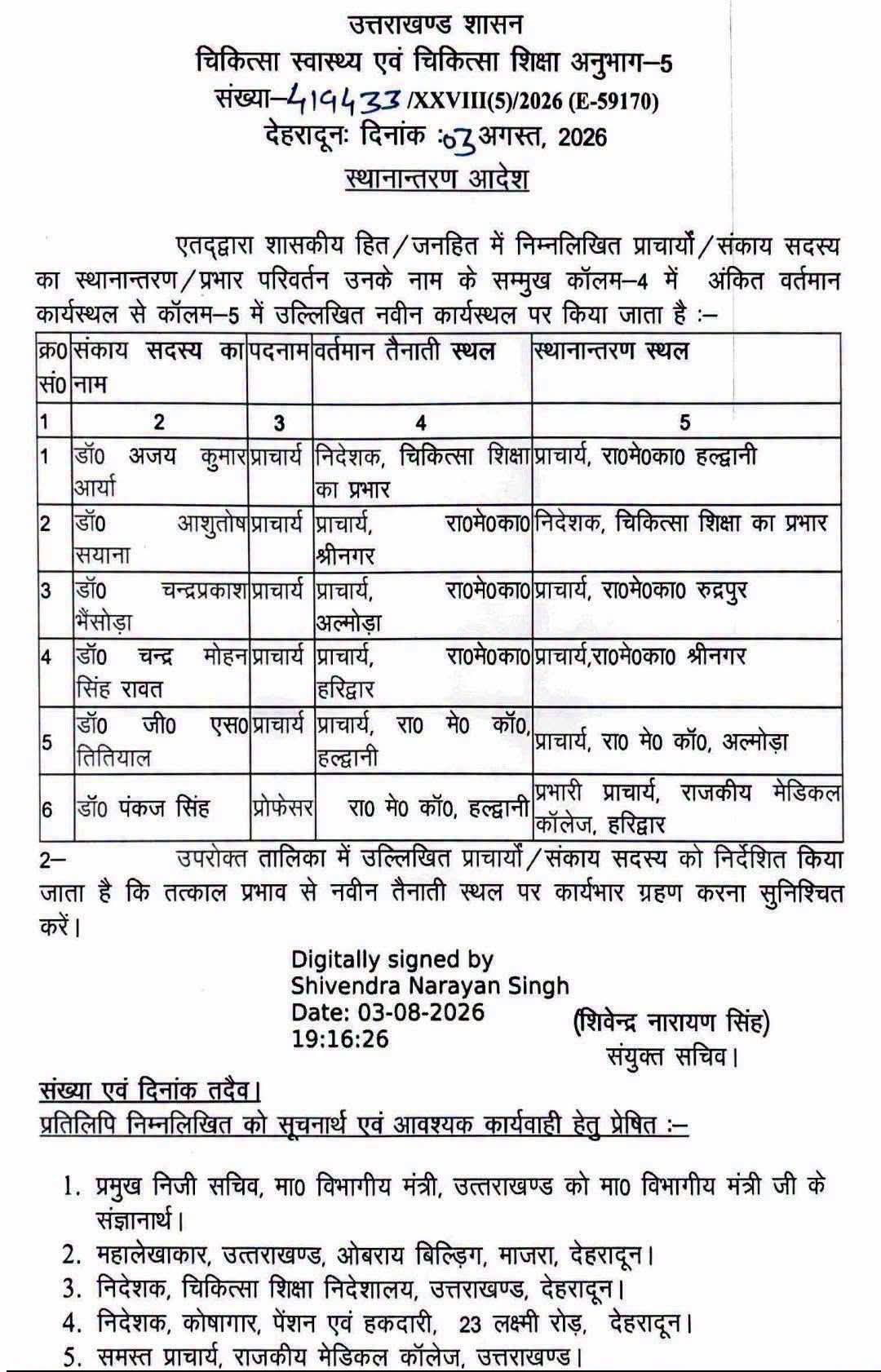 उत्तराखंड में मेडिकल कॉलेजों में बड़ा फेरबदल, शासन ने 6 प्राचार्यों व वरिष्ठ चिकित्सकों के तबादले किए