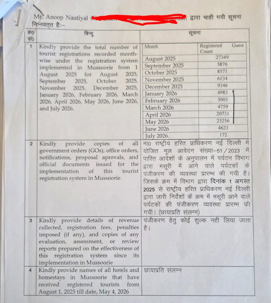 मसूरी में टूरिस्ट रजिस्ट्रेशन पर आरटीआई से उठे गंभीर सवाल, क्या सिर्फ 5 से 10% पर्यटकों का ही हो रहा है पंजीकरण?