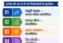 उत्तराखंड चुनाव 2027 से पहले कांग्रेस ने कसी कमर, पांच मीडिया कोऑर्डिनेटर नियुक्त