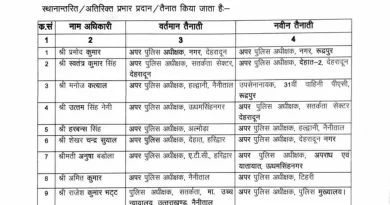 उत्तराखंड पुलिस में बड़ा फेरबदल 12 पुलिस अधिकारियों के तबादले, नई जिम्मेदारियां