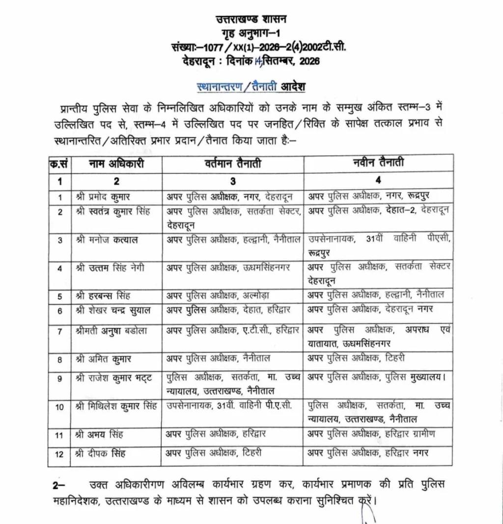 उत्तराखंड पुलिस में बड़ा फेरबदल 12 पुलिस अधिकारियों के तबादले, नई जिम्मेदारियां