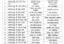 पुलिस विभाग में बड़ा फेरबदल, 21 उप निरीक्षक/अपर उप निरीक्षकों के तबादले