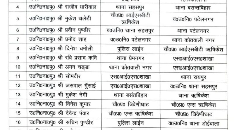 पुलिस विभाग में बड़ा फेरबदल, 21 उप निरीक्षक/अपर उप निरीक्षकों के तबादले