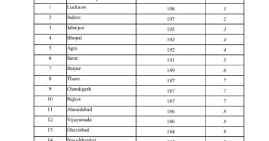 स्वच्छ वायु सर्वेक्षण-2026 में देहरादून की बड़ी छलांग, देश में 12वें स्थान पर राजधानी